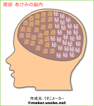 原田 あけみの脳内イメージ 脳内メーカー