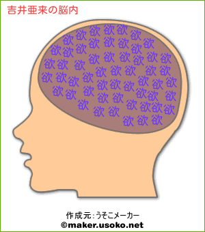 吉井亜来の脳内イメージ 脳内メーカー
