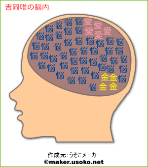 吉岡唯の脳内イメージ 脳内メーカー