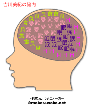 吉川美紀の脳内イメージ 脳内メーカー