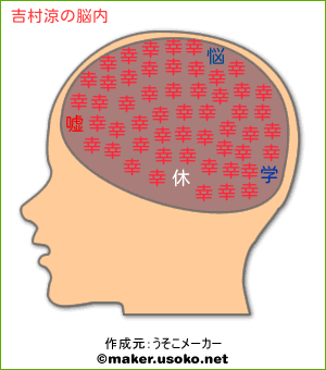 吉村涼の脳内イメージ 脳内メーカー