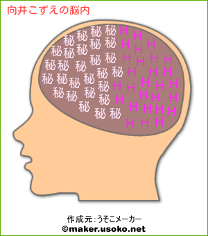 向井こずえの脳内イメージ 脳内メーカー