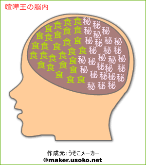 喧嘩王の脳内イメージ 脳内メーカー