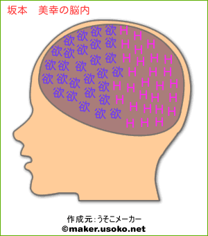 坂本 美幸の脳内イメージ 脳内メーカー