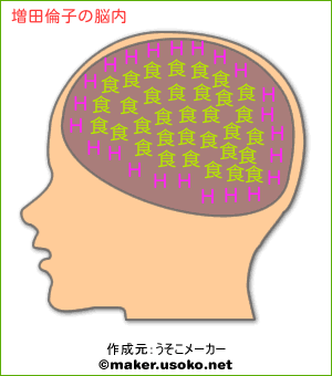 増田倫子の脳内イメージ 脳内メーカー