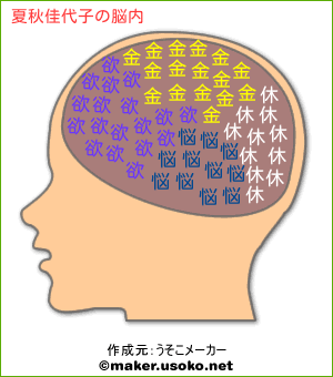 夏秋佳代子の脳内イメージ 脳内メーカー
