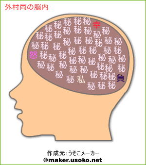 外村尚の脳内イメージ 脳内メーカー