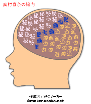 奥村春奈の脳内イメージ 脳内メーカー