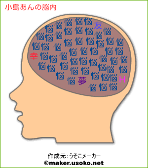 小島あんの脳内イメージ 脳内メーカー