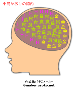小島かおりの脳内イメージ 脳内メーカー