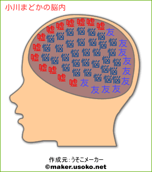 小川まどかの脳内イメージ 脳内メーカー