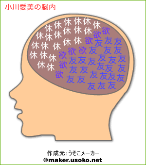 小川愛美の脳内イメージ 脳内メーカー