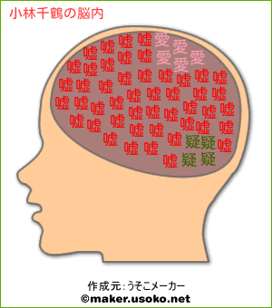 小林千鶴の脳内イメージ 脳内メーカー