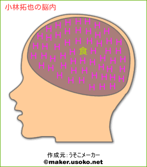 小林拓也の脳内イメージ 脳内メーカー
