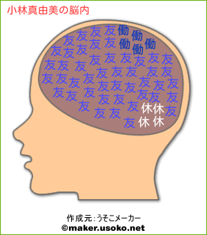 小林真由美の脳内イメージ 脳内メーカー