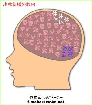 小林詩織の脳内イメージ 脳内メーカー