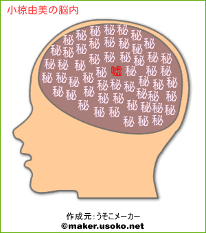 小椋由美の脳内イメージ 脳内メーカー