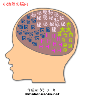小池陸の脳内イメージ 脳内メーカー