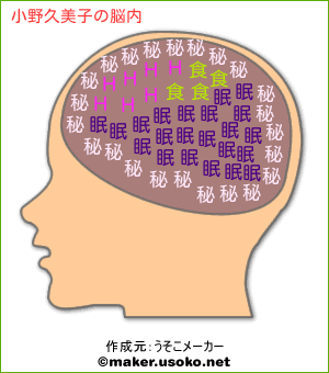 小野久美子の脳内イメージ 脳内メーカー 小野久美子の脳内イメージ 脳内メーカー