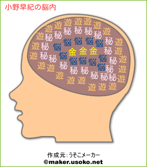 小野早紀の脳内イメージ 脳内メーカー