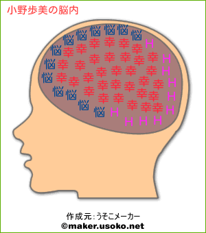 小野歩美の脳内イメージ 脳内メーカー