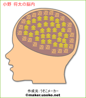小野 将太の脳内イメージ 脳内メーカー