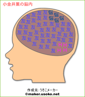 小金井薫の脳内イメージ 脳内メーカー