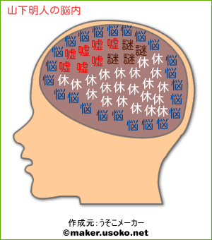 山下明人の脳内イメージ 脳内メーカー