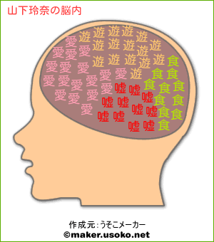 山下玲奈の脳内イメージ 脳内メーカー