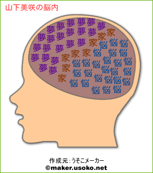 山下美咲の脳内イメージ 脳内メーカー