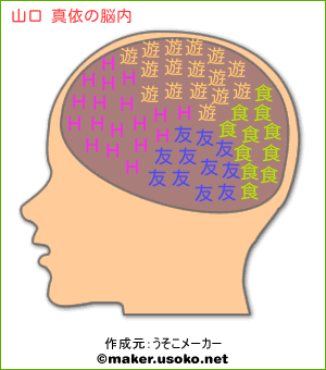 山口 真依の脳内イメージ 脳内メーカー