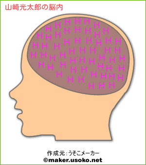 山崎光太郎の脳内イメージ 脳内メーカー