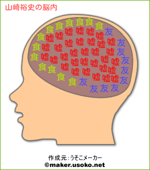 山崎裕史の脳内イメージ 脳内メーカー