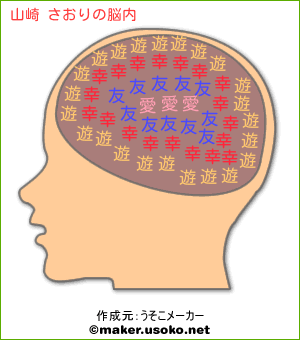山崎 さおりの脳内イメージ 脳内メーカー