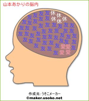 山本あかりの脳内イメージ 脳内メーカー