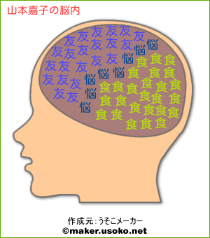 山本嘉子の脳内イメージ 脳内メーカー