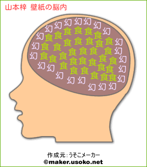 山本梓 壁紙の脳内イメージ 脳内メーカー