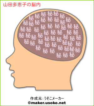 山田多恵子の脳内イメージ 脳内メーカー