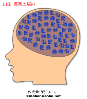 山田 優香の脳内イメージ 脳内メーカー