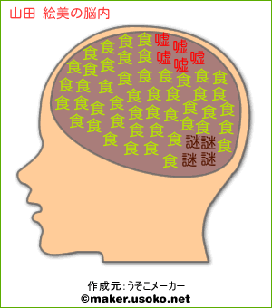 山田 絵美の脳内イメージ 脳内メーカー