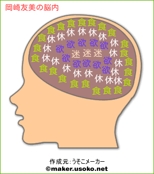 岡崎友美の脳内イメージ 脳内メーカー