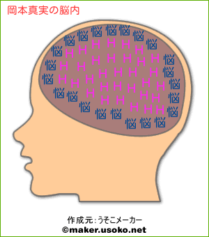 岡本真実の脳内イメージ 脳内メーカー