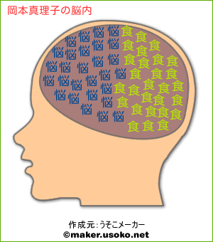 岡本真理子の脳内イメージ 脳内メーカー