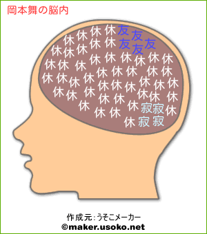 岡本舞の脳内イメージ 脳内メーカー