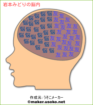 岩本みどりの脳内イメージ 脳内メーカー