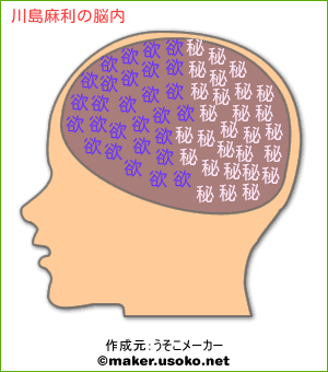 川島麻利の脳内イメージ 脳内メーカー