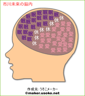 市川未来の脳内イメージ 脳内メーカー
