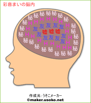 彩音まいの脳内イメージ 脳内メーカー