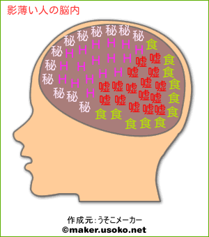 影薄い人の脳内イメージ 脳内メーカー