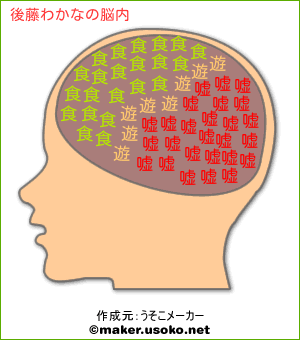 後藤わかなの脳内イメージ 脳内メーカー